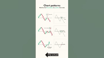 Understanding Chart Patterns | A Guide to Technical Analysis #chartpatternsforbeginners #technical