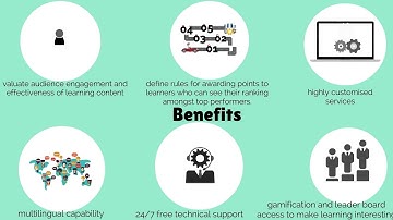 ✅ Employee Training Software, Learning Platform Explainer Video - QBis