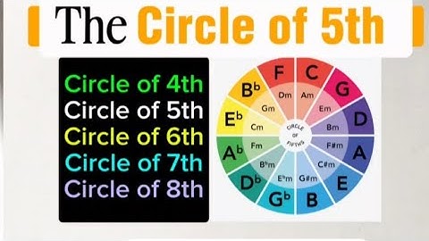 The Circle of Fifths and How it Works