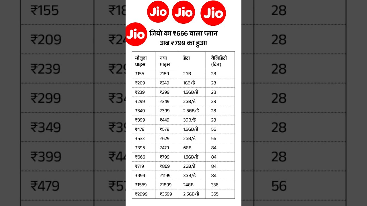 Jio Recharge Plan Chart 2025 Rechargeplan Jiooffers Smartphone Technology Ideas Shortsfeed