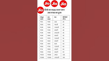 Jio Recharge Plan Chart 2025#jio #rechargeplan #jiooffers #smartphone #technology #ideas #shortsfeed