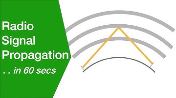 Radio Signal Propagation in 60 Seconds