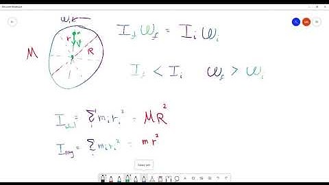 Classical Mechanics – Bug on a Wheel
