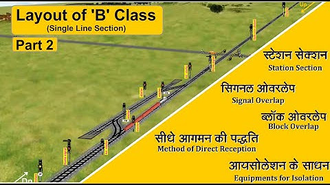 Layout of B Class Single Line Part 2 | Station Section | Block Overlap | Signal Overlap