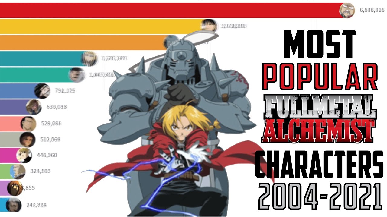 The 25+ Best Fullmetal Alchemist: Brotherhood Characters, Ranked