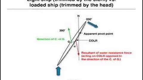 Understanding the ship