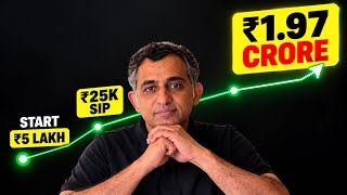 Full Market Crashing  Don’t Stop Your SIP — Think Global News