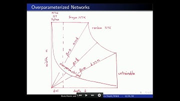 Boris Hanin - NTK in ReLU Nets with Finite Depth and Width