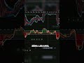 Le MACD Détecte Les Retournements Avant Le Prix