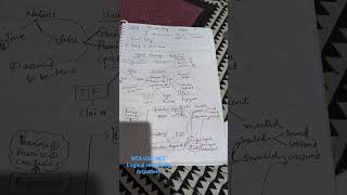 @JMCDecode# paper-1 /#Logical reasoning/Argument concept 🎯#UGC NET Mass Comm &amp; Journalism# jmcdecode