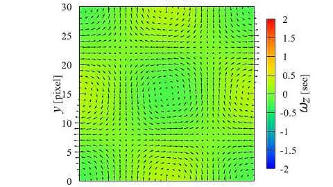 Taylor–Green vortex