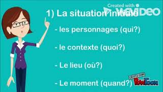 Situation initiale