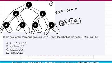 ISRO Previous Year Exam 2017 - Q 50 with Solution