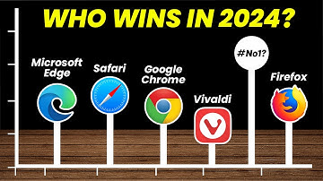 Best Web Browser 2024 | The #1 Browser Will Surprise You!