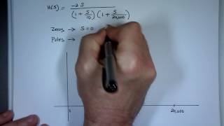 Introduction to Bode Plot