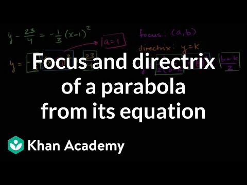 Video: Jak najdete vertex a Directrix?