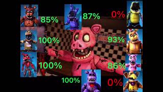 [SFM FNaF] Withered vs Withered Melodies with healthpoints