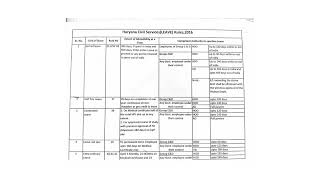 Haryana Civil Services ( Leave) Rules 2016