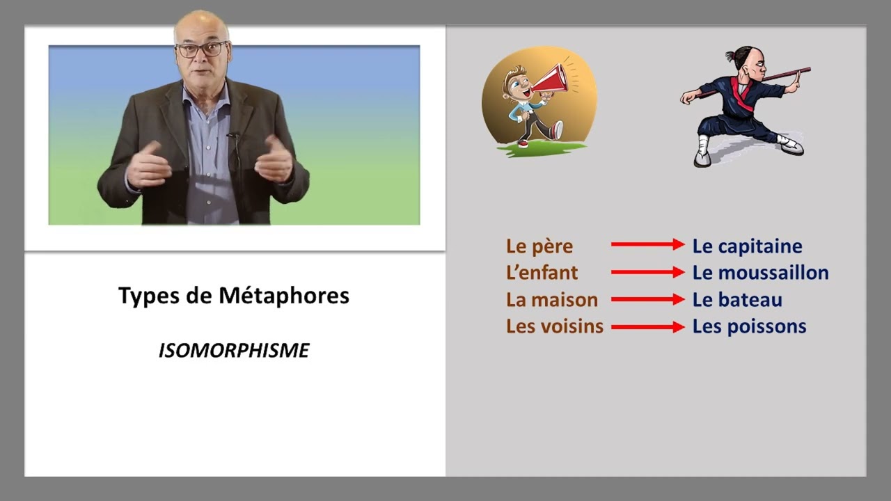 2.Les types de métaphores PNL