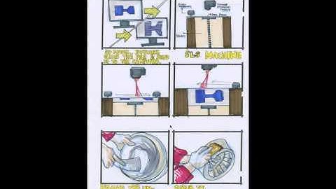 Video Rapid Prototyping