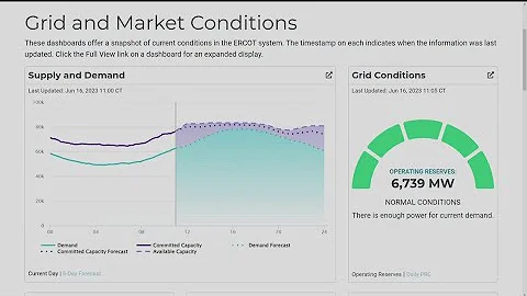Summer weather: ERCOT warns of possible record demand