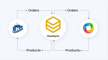 HexaSync Demo | Haravan Misa Amis Integration - Product Sync