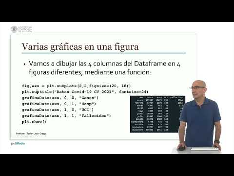 Matplotlib: Varias gráficas en una figura | 45/77 | UPV