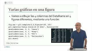 Matplotlib: Varias gráficas en una figura | 45/77 | UPV