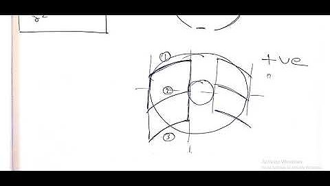 KTU AMOS - 3rd module Lame