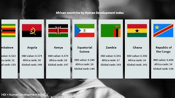 Human Development Index of African countries: Country comparison
