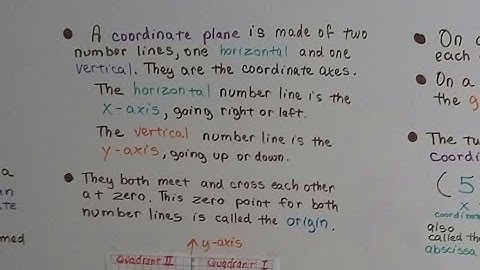 Algebra I #7.1a, Coordinate Plane & Graphing Terminology