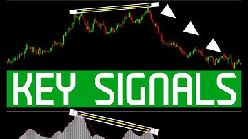 MACD EXPLAINED – Ultimate Beginners MT4 Tutorial