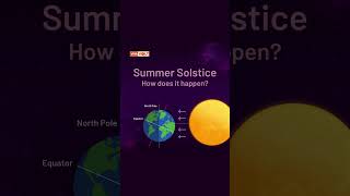 Summer Solstice | How Does Summer Solstice Happen? #shorts #didyouknow #science
