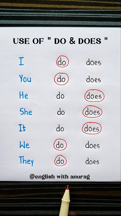 Subscribe To Learn English Daily 🔥 👩🏫 #english #grammar #education #learning