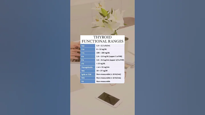 Why your thyroid labs are ‘normal,’ but you still feel like crap 💩 #shorts #diet #hormonalhealth