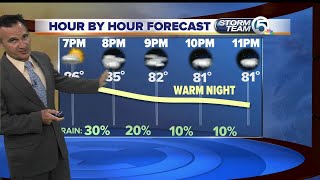 South Florida Weather 7/23/17 - 6pm report