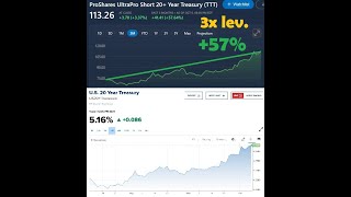 Investing in Treasury Yields - 10 Year, 20 Year Treasury Yields Strategist On The 10 Year Treasury Yield I Would Actually View It Favorably