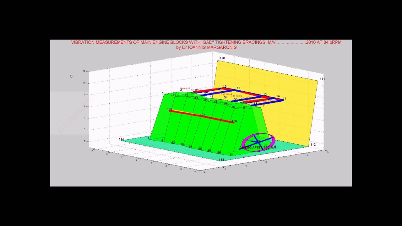 marine main engine vibration with "bad" adjust bracing YouTube