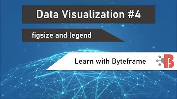 #4 Editing, Saving the graph as image and increasing the DPI - Data Visualization