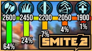 SMITE 2's Matchmaking Is TOTALLY DIFFERENT! - Role-Based MMR & Preferences!