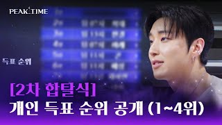 Reveals individual vote ranking (1st to 4th).