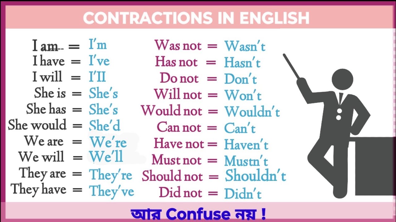 Contractions in english. With basic to advance english. - YouTube