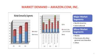 Team Amazon Marketing Presentation