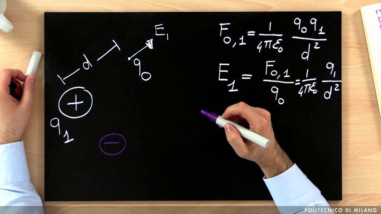 Campo elettrico (Davide Contini) — Transcript