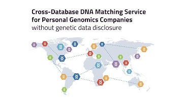 Cross-Database DNA Matching for Personal Genomics Companies