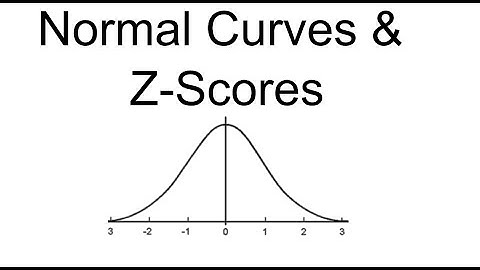 Normal Curves & Z-Scores