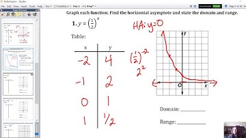 7.1 - Graphing Exponential Functions (b between 0 and 1)