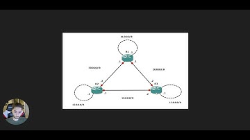 Configuring RIPv2 on a cisco router using GNS3