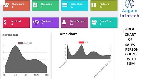 How to Create Area Chart  in odoo sales dashboard ? create sales person count with sum