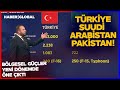 Türkiye-Suudi Arabistan-Pakistan! Bölgesel Güçler Yeni Döneme Damga Vurdu